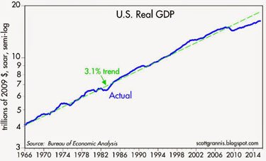 Real-GDP