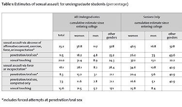 YaleSexualAssault