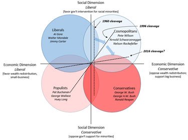 political history party